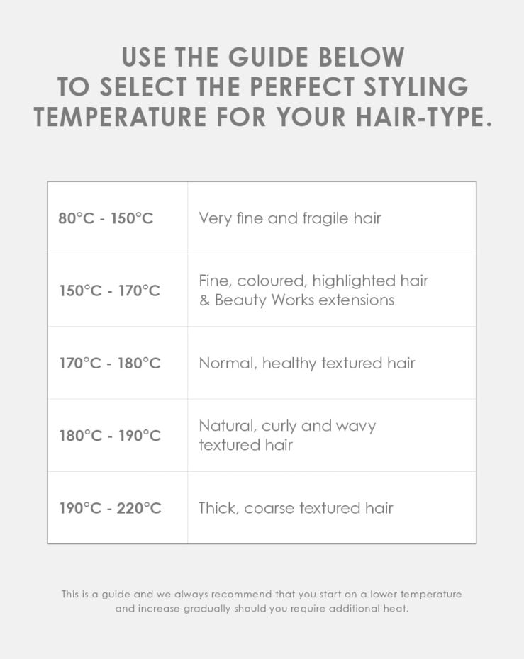 Beauty Works The Stylist Kit - Professional Edition