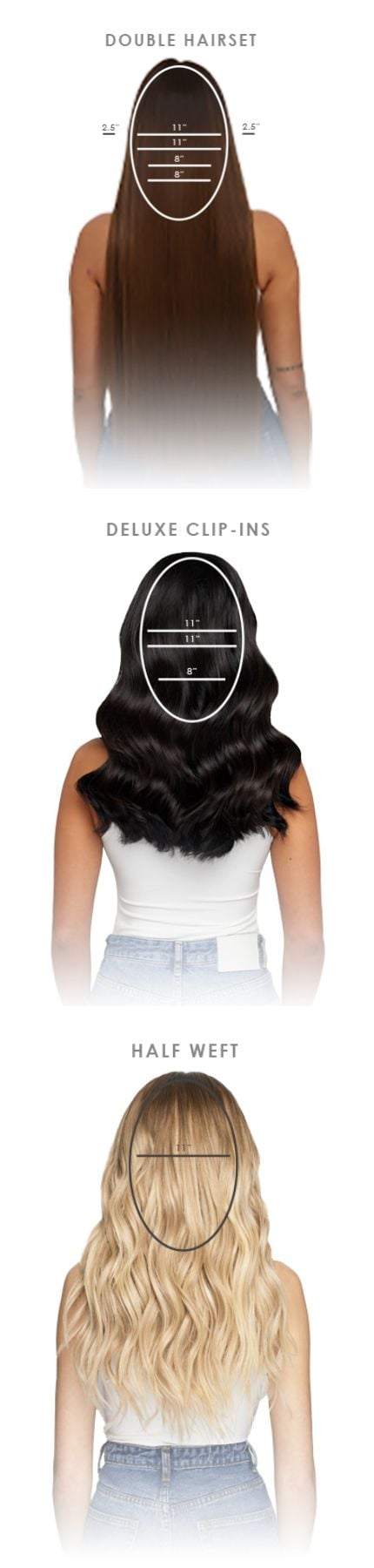 Placement of clip in hair clearance extensions